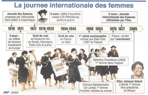 vietnamienne femme|Vietnam: la place des femmes dans lhistoire